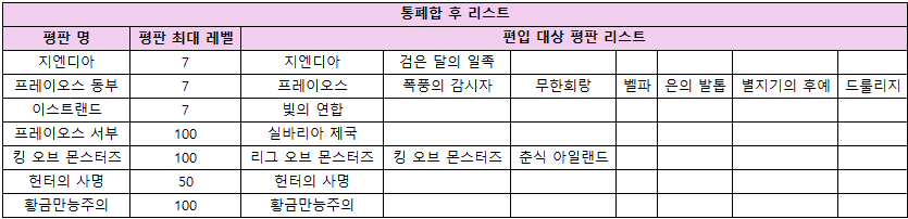 평판 통폐합 리스트.png