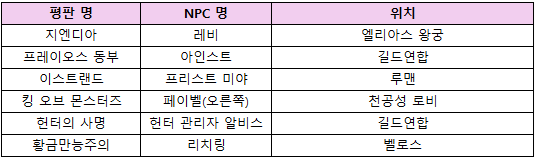 평판NPC.png
